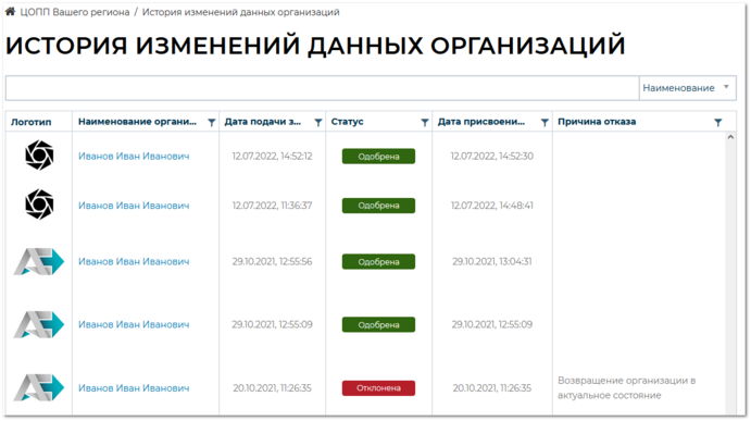 История изменения данных